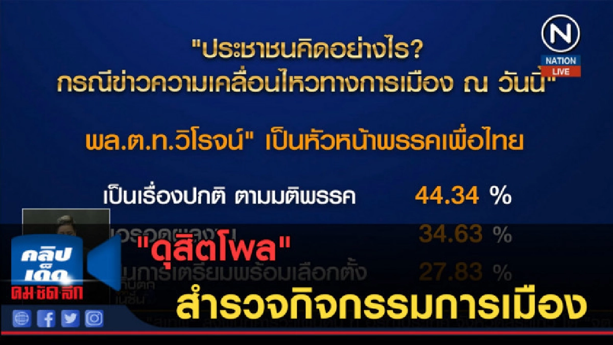 (คลิปข่าว) "ดุสิตโพล" สำรวจกิจกรรมการเมือง (คลิปข่าว) "ดุสิตโพล" สำรวจกิจกรรมการเมือง