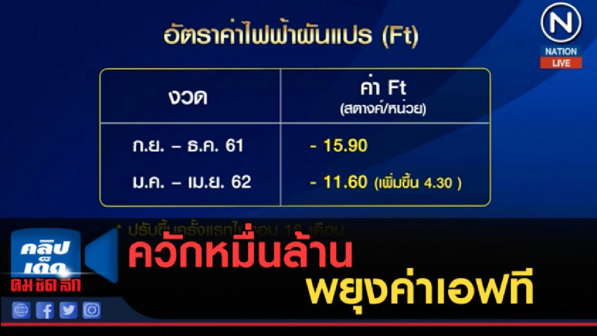 (คลิปข่าว) ควักหมื่นล้านพยุงค่าเอฟที ลดค่าครองชีพประชาชน (คลิปข่าว) ควักหมื่นล้านพยุงค่าเอฟที ลดค่าครองชีพประชาชน