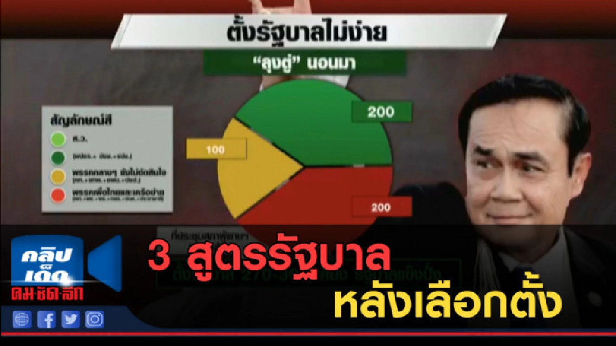 (คลิปข่าว) 3 สูตรรัฐบาลหลังเลือกตั้ง "ลุงตู่" (คลิปข่าว) 3 สูตรรัฐบาลหลังเลือกตั้ง "ลุงตู่"