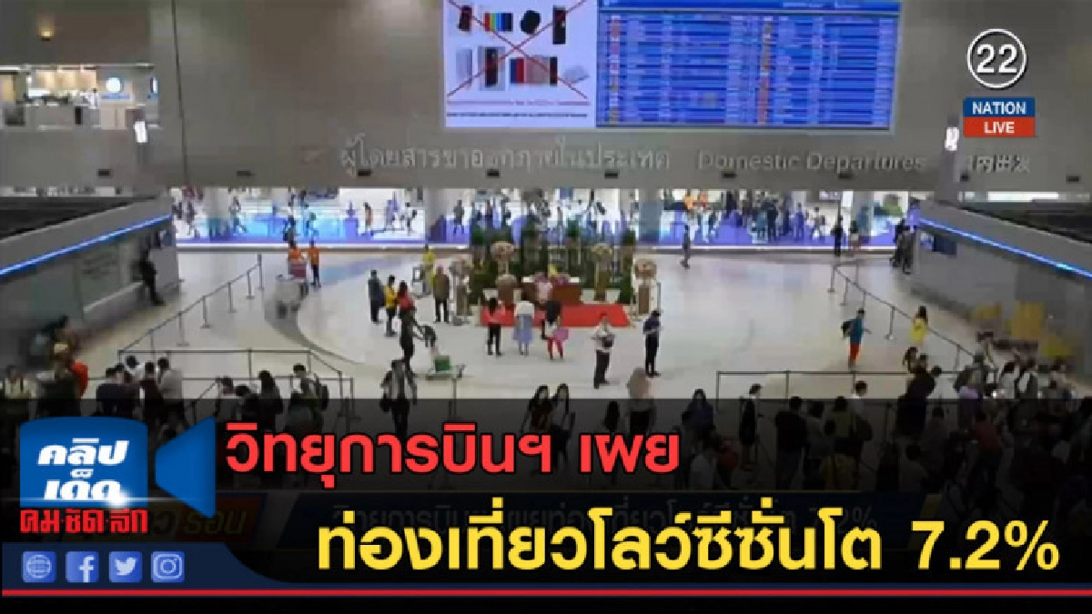 (คลิปข่าว) วิทยุการบินฯ เผยท่องเที่ยวโลว์ซีซั่นโต 7.2% (คลิปข่าว) วิทยุการบินฯ เผยท่องเที่ยวโลว์ซีซั่นโต 7.2%