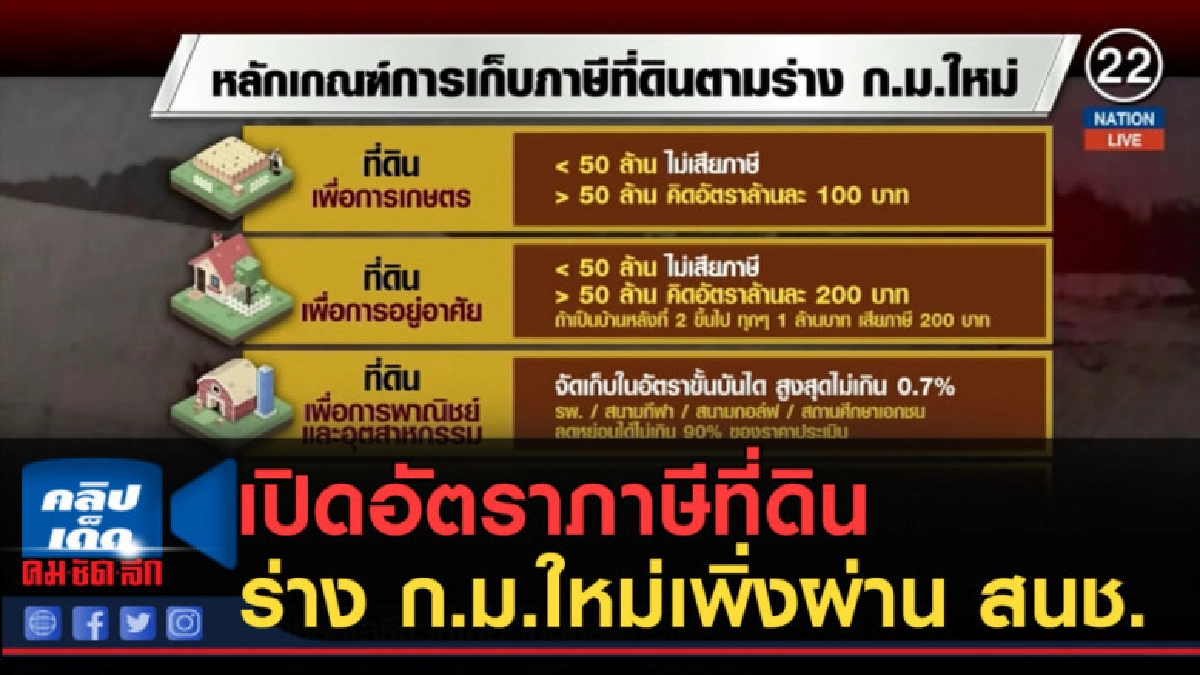 (คลิปข่าว) เปิดอัตราภาษีที่ดิน ร่าง ก.ม.ใหม่เพิ่งผ่าน สนช. (คลิปข่าว) เปิดอัตราภาษีที่ดิน ร่าง ก.ม.ใหม่เพิ่งผ่าน สนช.