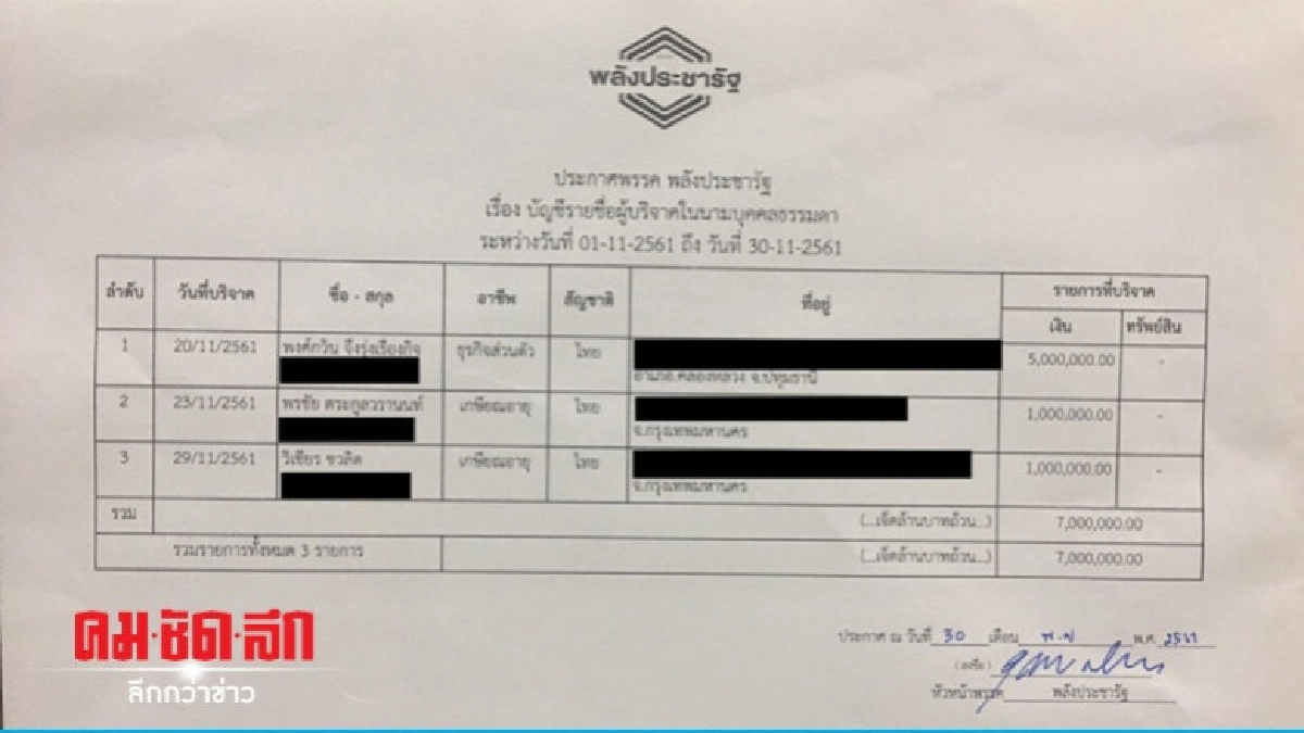 "เสี่ยโฟม" หลาน "สุริยะ" บริจาค "พปชร." 5 ล้าน "เสี่ยโฟม" หลาน "สุริยะ" บริจาค "พปชร." 5 ล้าน