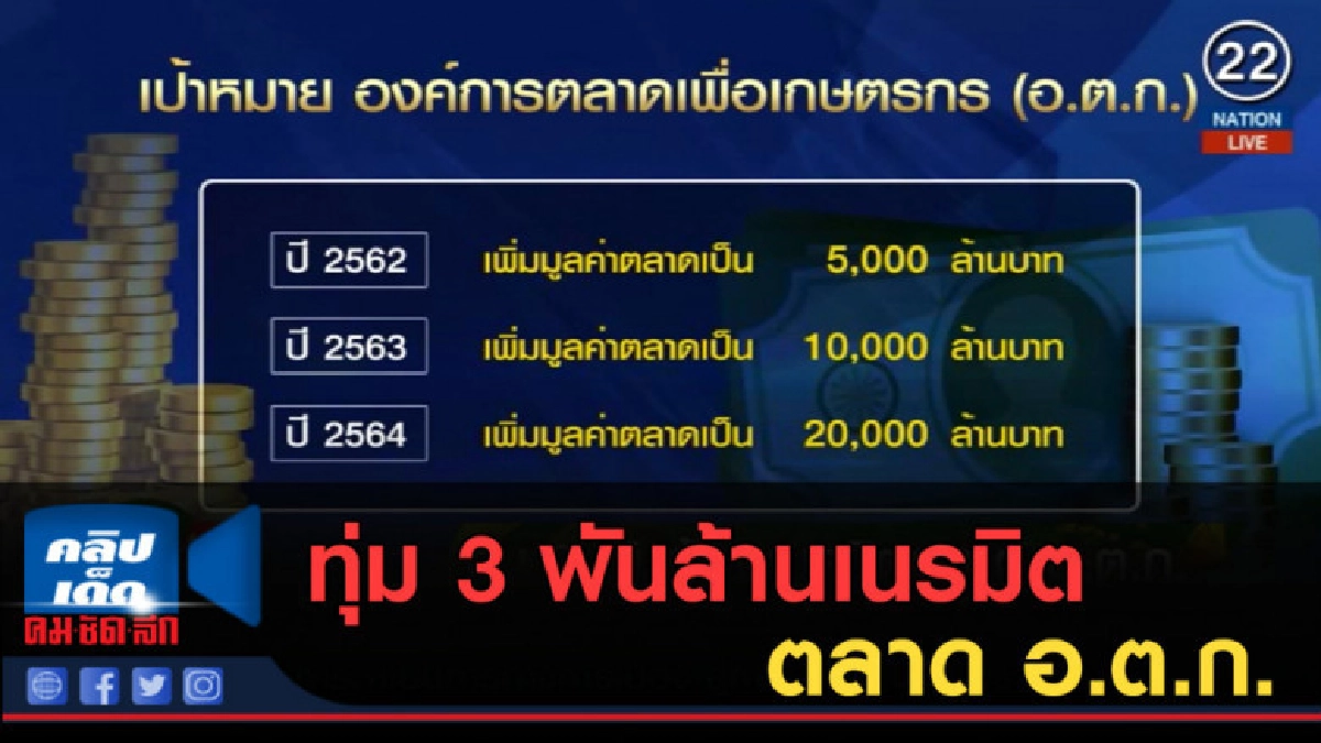 (คลิปข่าว) ทุ่ม 3 พันล้านเนรมิตตลาด อ.ต.ก. 