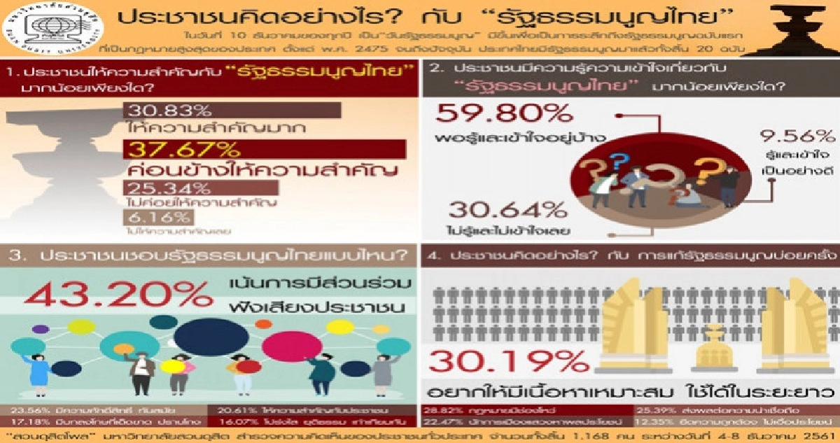 ประชาชนอยากมีส่วนร่วมกับกฏหมายรัฐธรรมนูญ ประชาชนอยากมีส่วนร่วมกับกฏหมายรัฐธรรมนูญ