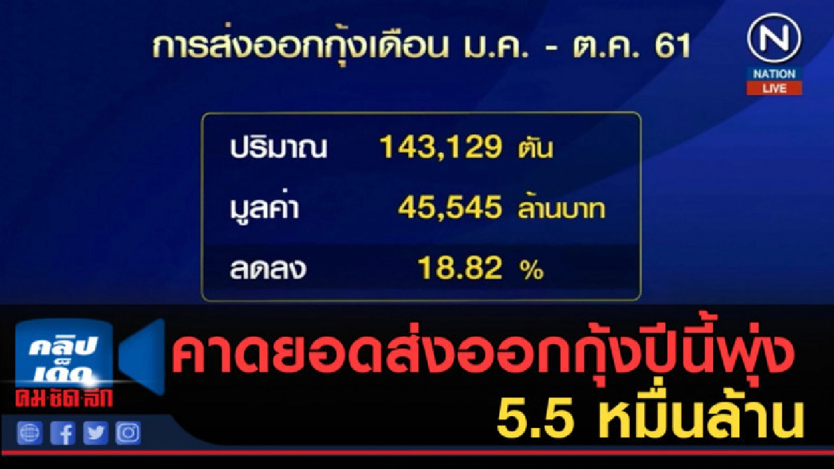 (คลิปข่าว) คาดยอดส่งออกกุ้งปีนี้พุ่ง 5.5 หมื่นล้าน (คลิปข่าว) คาดยอดส่งออกกุ้งปีนี้พุ่ง 5.5 หมื่นล้าน