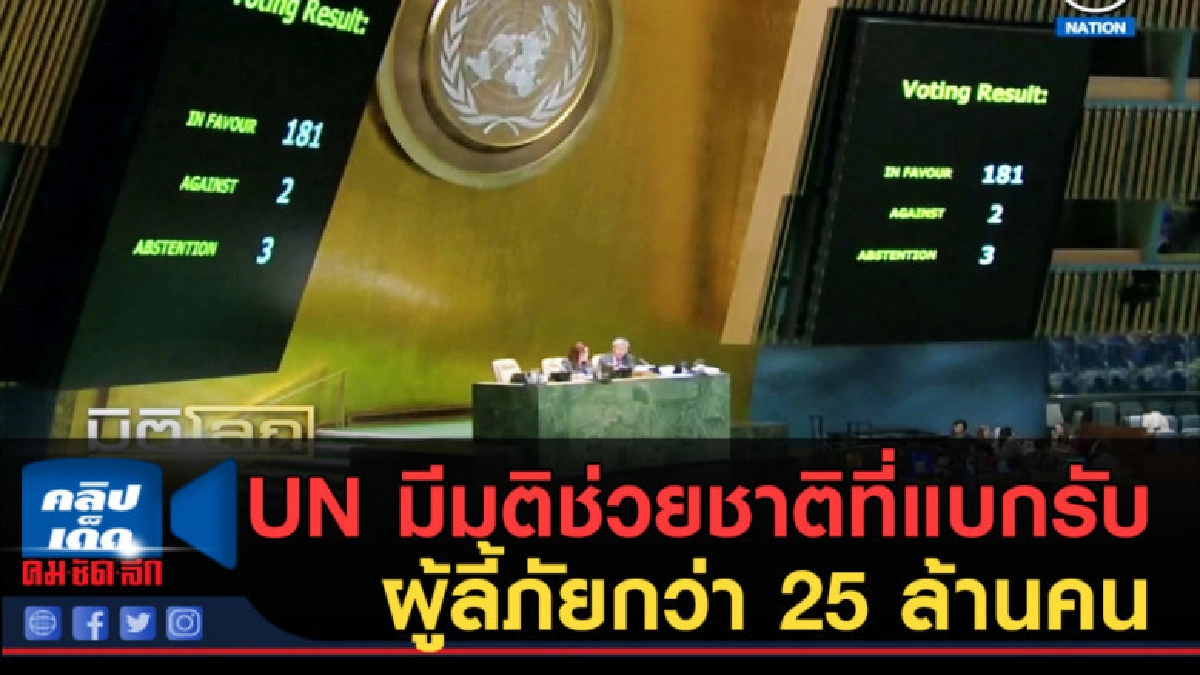 (คลิปข่าว) UN มีมติช่วยชาติที่แบกรับผู้ลี้ภัยกว่า 25 ล้านคน (คลิปข่าว) UN มีมติช่วยชาติที่แบกรับผู้ลี้ภัยกว่า 25 ล้านคน