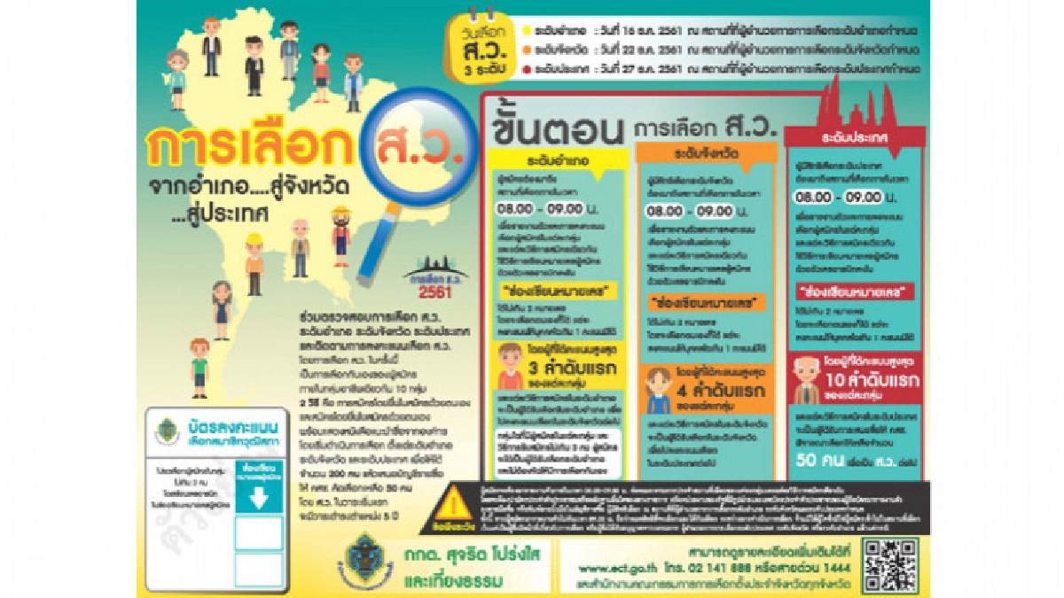 การเลือก ส.ว. จากอำเภอ....สู่จังหวัด...สู่ประเทศ