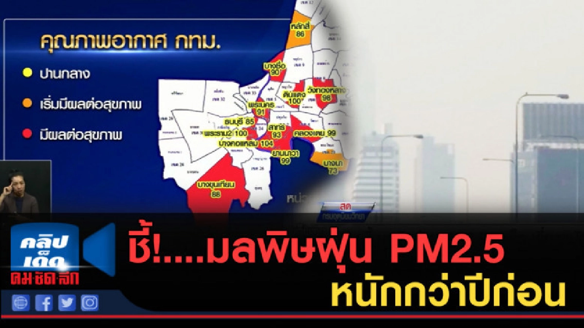 (คลิปข่าว) ชี้! มลพิษฝุ่น PM2.5 มาเร็ว เสี่ยงหนักกว่าปีก่อน (คลิปข่าว) ชี้! มลพิษฝุ่น PM2.5 มาเร็ว เสี่ยงหนักกว่าปีก่อน