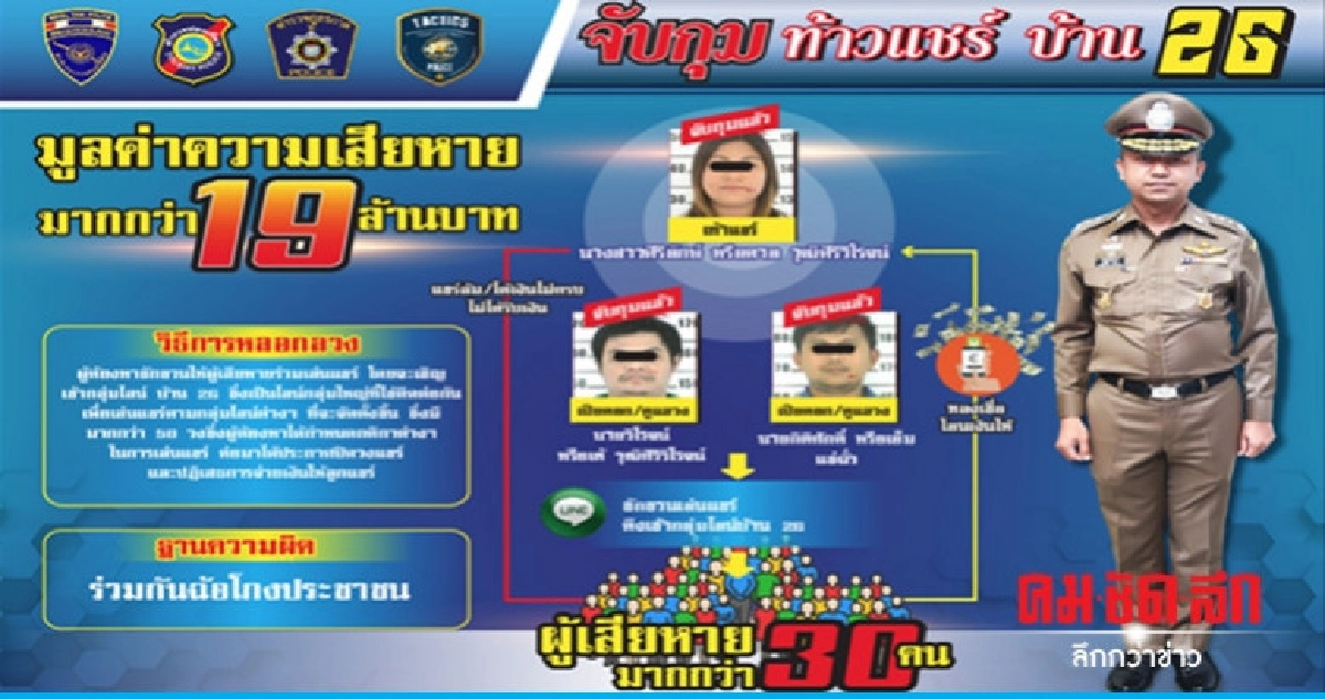 รวบแก๊ง 'เจ๊ตาล' ท้าวแชร์ บ้าน 2G เสียหายกว่า 16 ล้าน