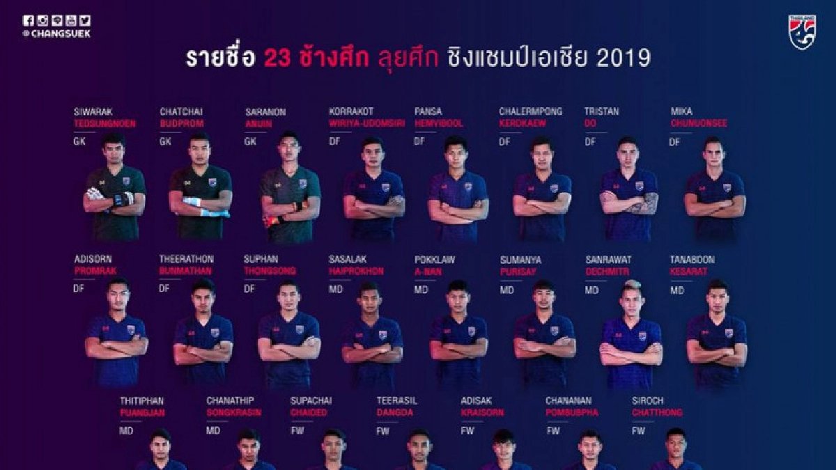 "ราเยวัช"ประกาศ23แข้งช้างศึกชุดลุยเอเชียน คัพ 2019 "ราเยวัช"ประกาศ23แข้งช้างศึกชุดลุยเอเชียน คัพ 2019