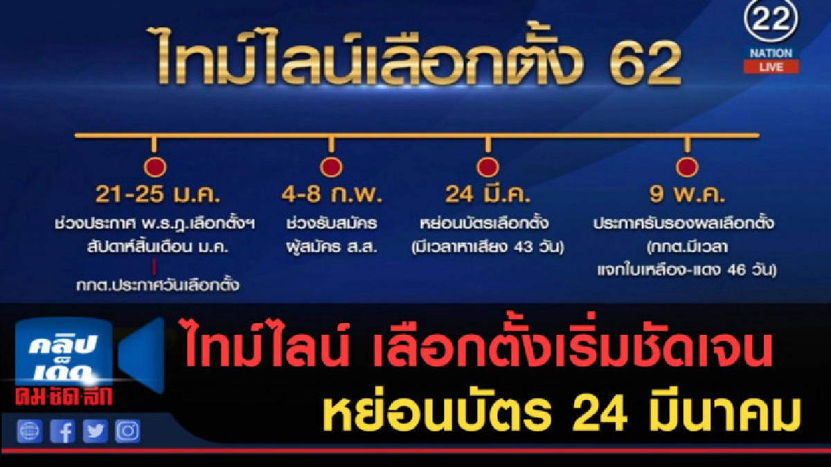 (คลิปข่าว) ไทม์ไลน์ เลือกตั้งเริ่มชัดเจน หย่อนบัตร 24 มีนาคม (คลิปข่าว) ไทม์ไลน์ เลือกตั้งเริ่มชัดเจน หย่อนบัตร 24 มีนาคม
