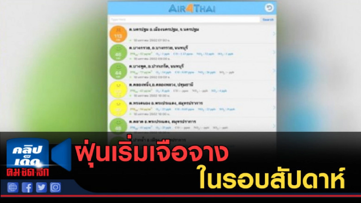 (คลิปข่าว) กรุงเทพ! ฝุ่นเริ่มเจือจาง อากาศกลับมาดีในรอบสัปดา (คลิปข่าว) กรุงเทพ! ฝุ่นเริ่มเจือจาง อากาศกลับมาดีในรอบสัปดา