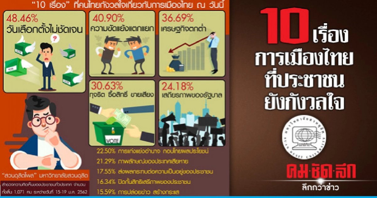 10 เรื่องการเมืองไทยที่ประชาชนยังกังวลใจ 10 เรื่องการเมืองไทยที่ประชาชนยังกังวลใจ