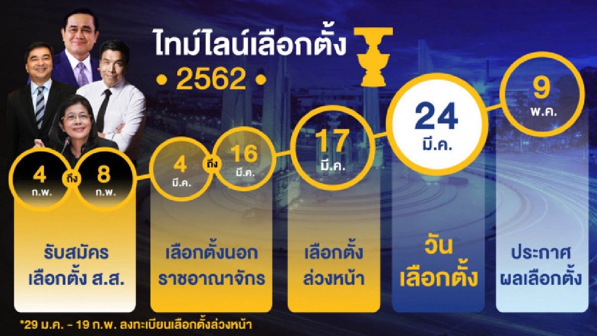 ด่วน!! กกต. เคาะแล้ว 24 มีนาคม วันเลือกตั้ง ด่วน!! กกต. เคาะแล้ว 24 มีนาคม วันเลือกตั้ง