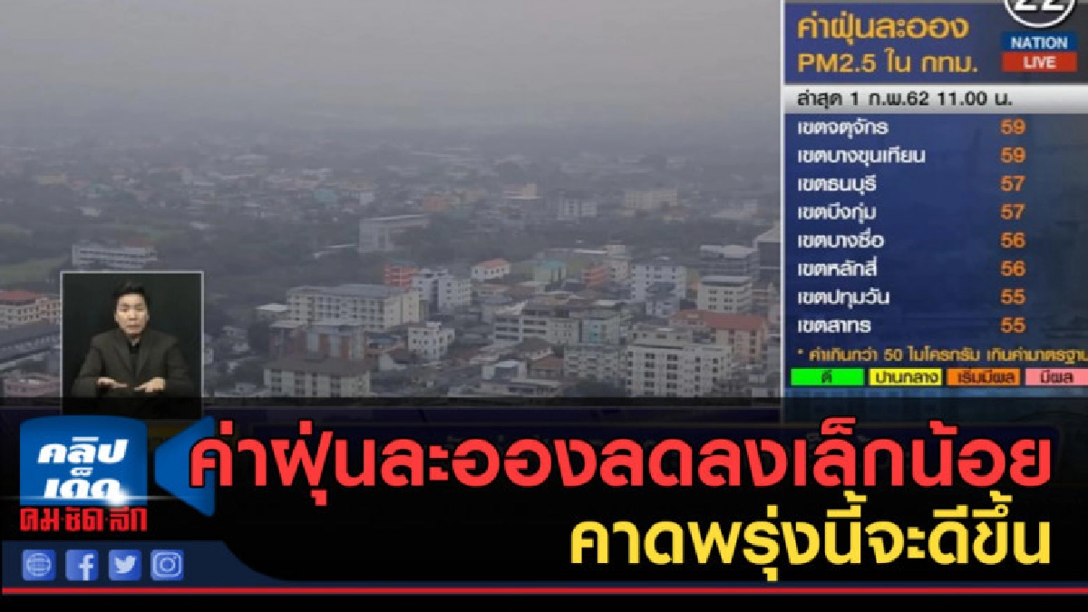 (คลิปข่าว) ค่าฝุ่นละออง ลดลงเล็กน้อย คาดพรุ่งนี้จะดีขึ้น