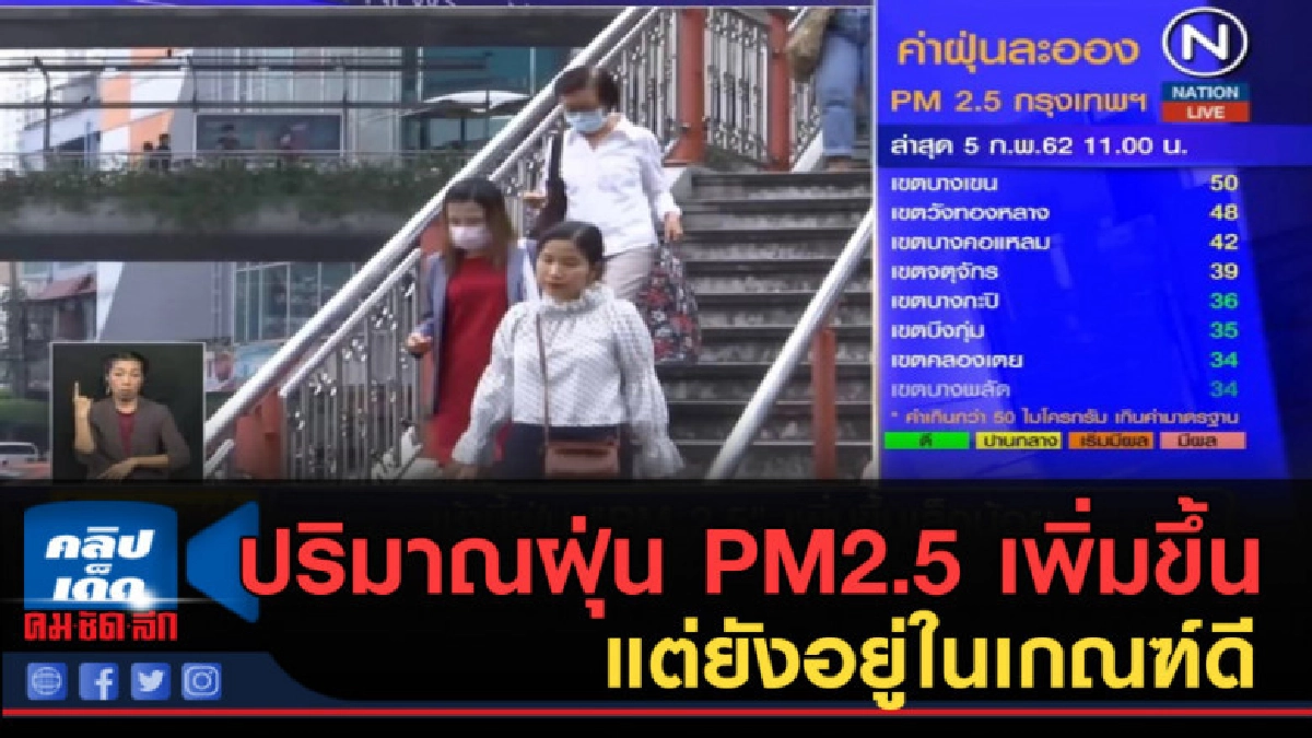 (คลิปข่าว) ปริมาณฝุ่น PM2.5 เพิ่มขึ้น แต่ยังอยู่ในเกณฑ์ดี