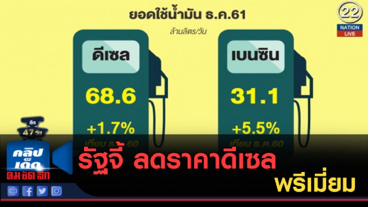 (คลิปข่าว)รัฐจี้ ปตท.-บางจากฯ ลดราคาดีเซลพรีเมี่ยมหวังลดฝุ่น