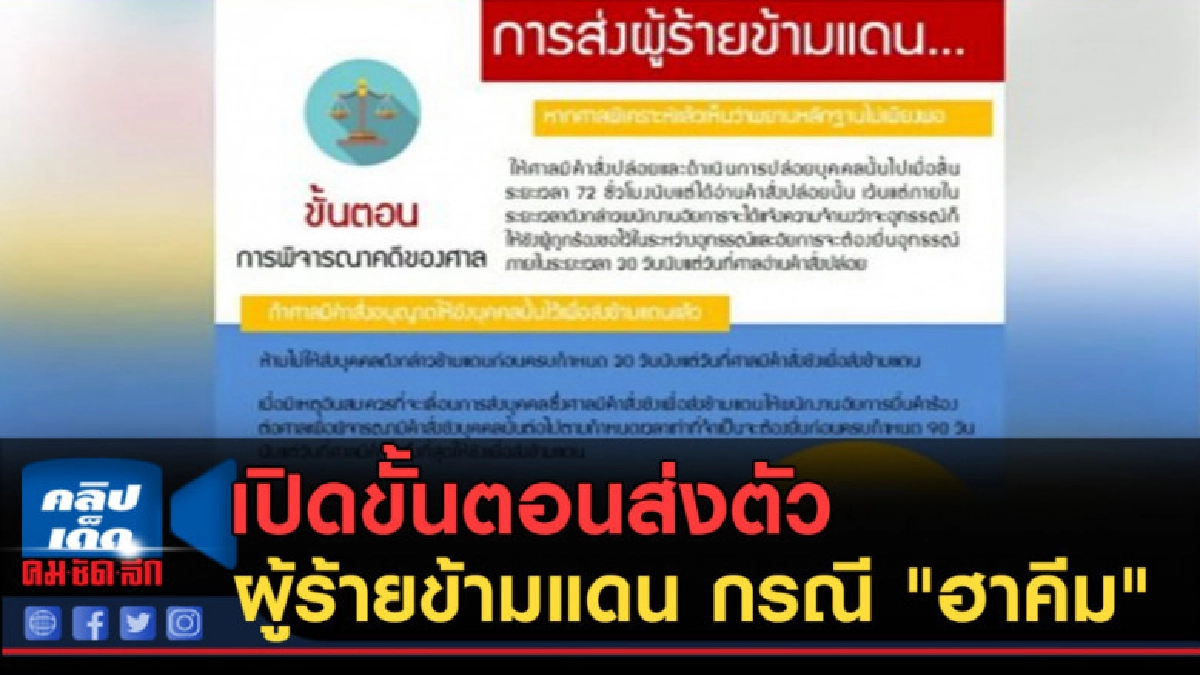 (คลิปข่าว) เปิดขั้นตอนส่งตัวผู้ร้ายข้ามแดน ชี้กรณี "ฮาคีม" (คลิปข่าว) เปิดขั้นตอนส่งตัวผู้ร้ายข้ามแดน ชี้กรณี "ฮาคีม"