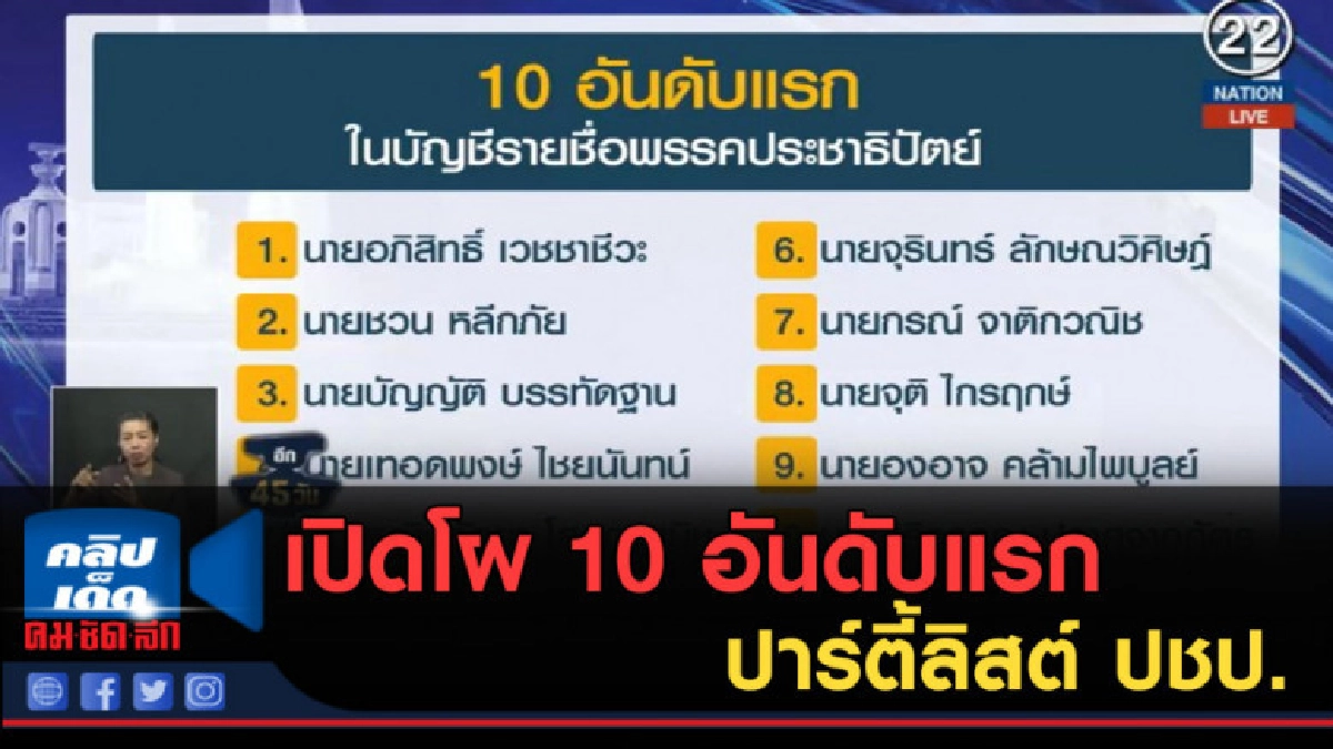 (คลิปข่าว) เปิดโผ 10 อันดับแรกปาร์ตี้ลิสต์ ปชป. (คลิปข่าว) เปิดโผ 10 อันดับแรกปาร์ตี้ลิสต์ ปชป.