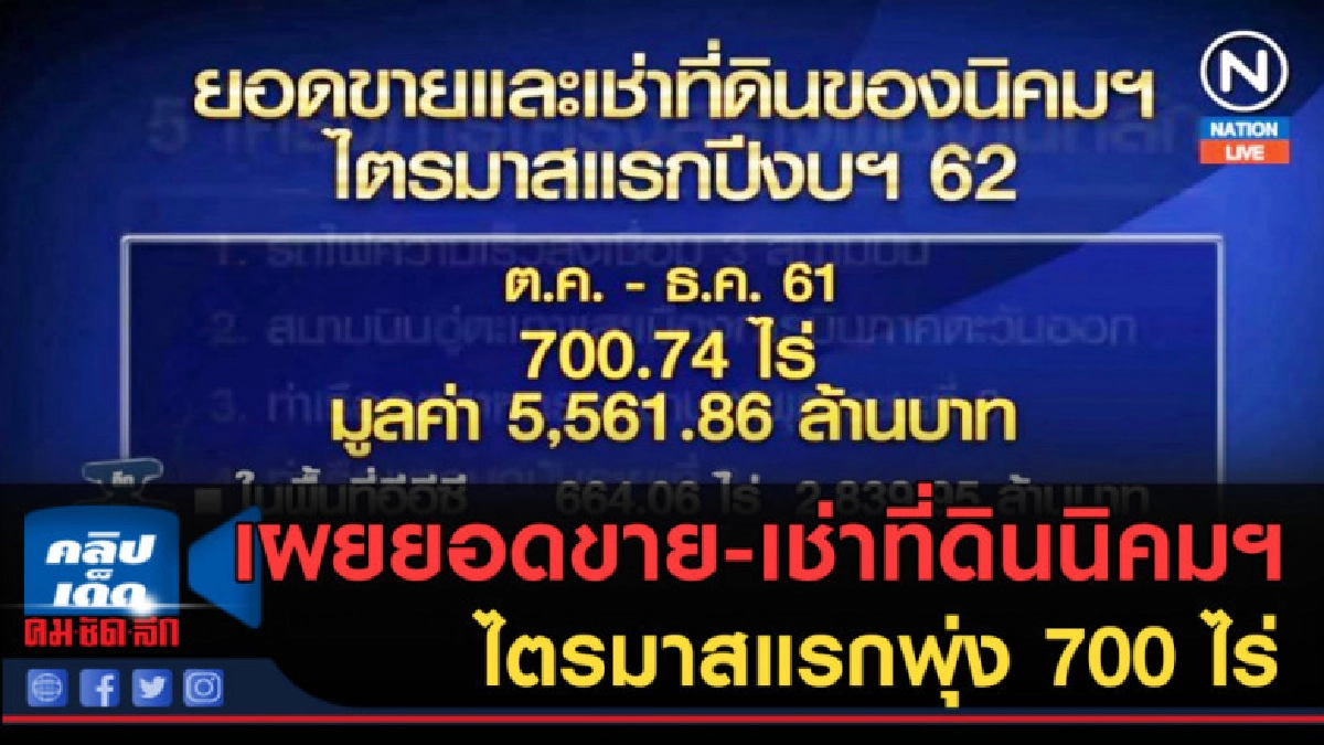 (คลิปข่าว) เผยยอดขาย-เช่าที่ดินนิคมฯไตรมาสแรกพุ่ง 700 ไร่ (คลิปข่าว) เผยยอดขาย-เช่าที่ดินนิคมฯไตรมาสแรกพุ่ง 700 ไร่