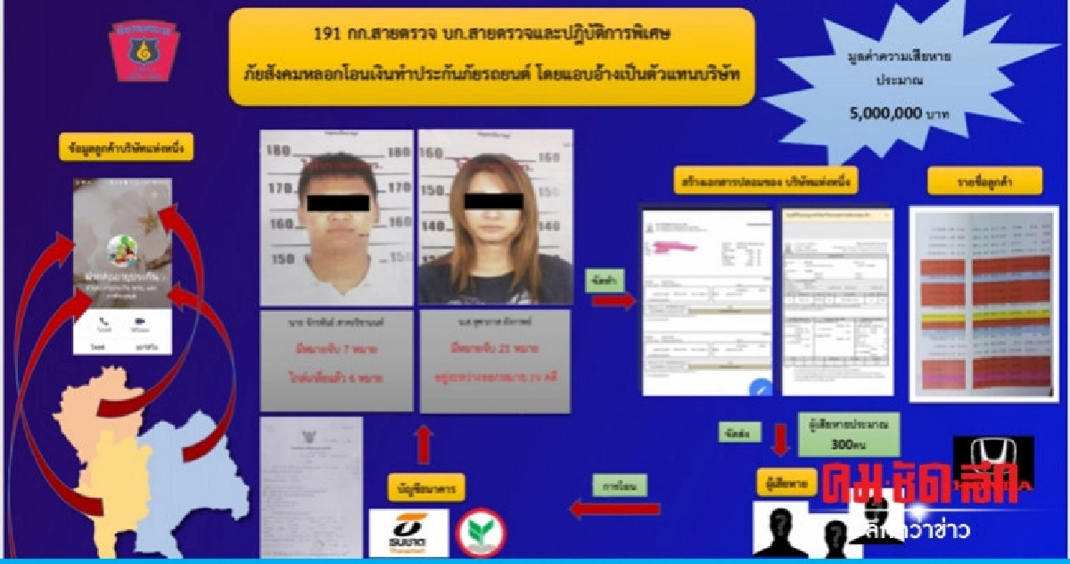 ตร.191 รวบแก๊งตุ๋นทำประกันภัยรถยนต์ ตร.191 รวบแก๊งตุ๋นทำประกันภัยรถยนต์