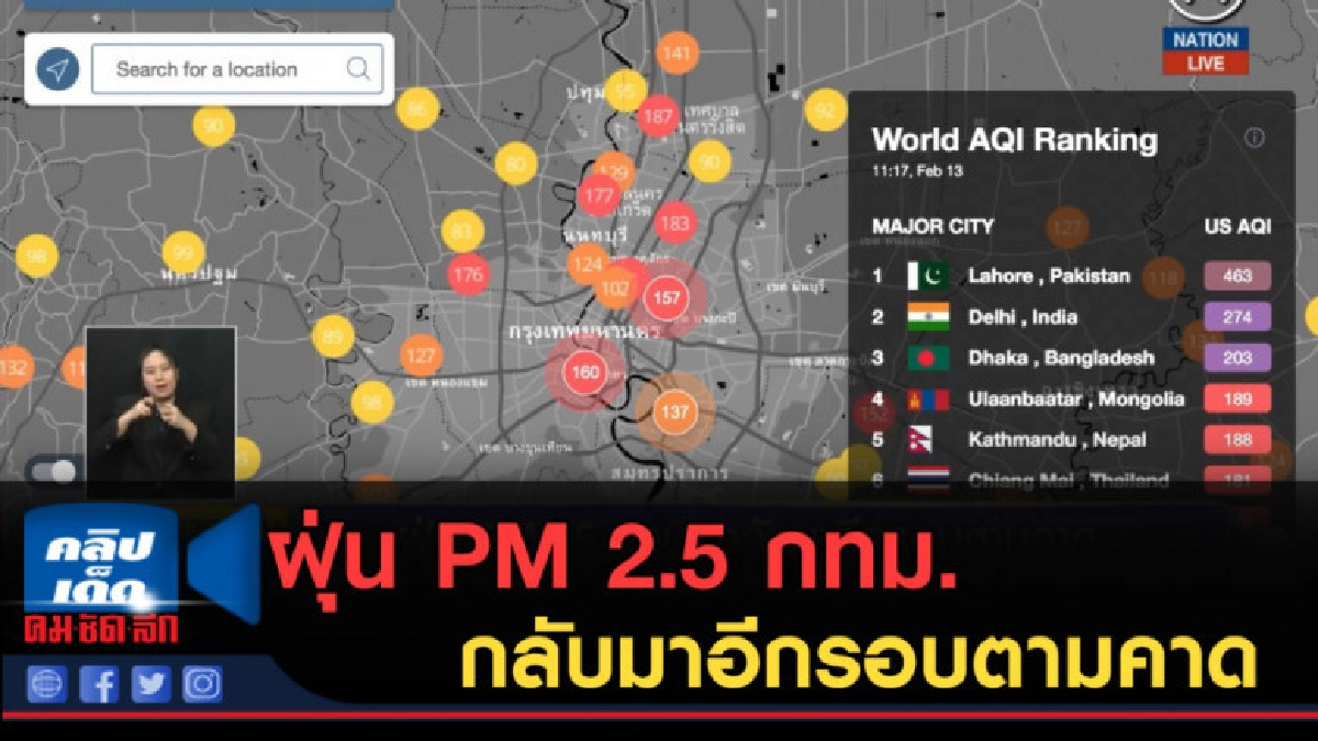 (คลิปข่าว) ฝุ่น PM 2.5 กทม. กลับมาอีกรอบตามคาด (คลิปข่าว) ฝุ่น PM 2.5 กทม. กลับมาอีกรอบตามคาด