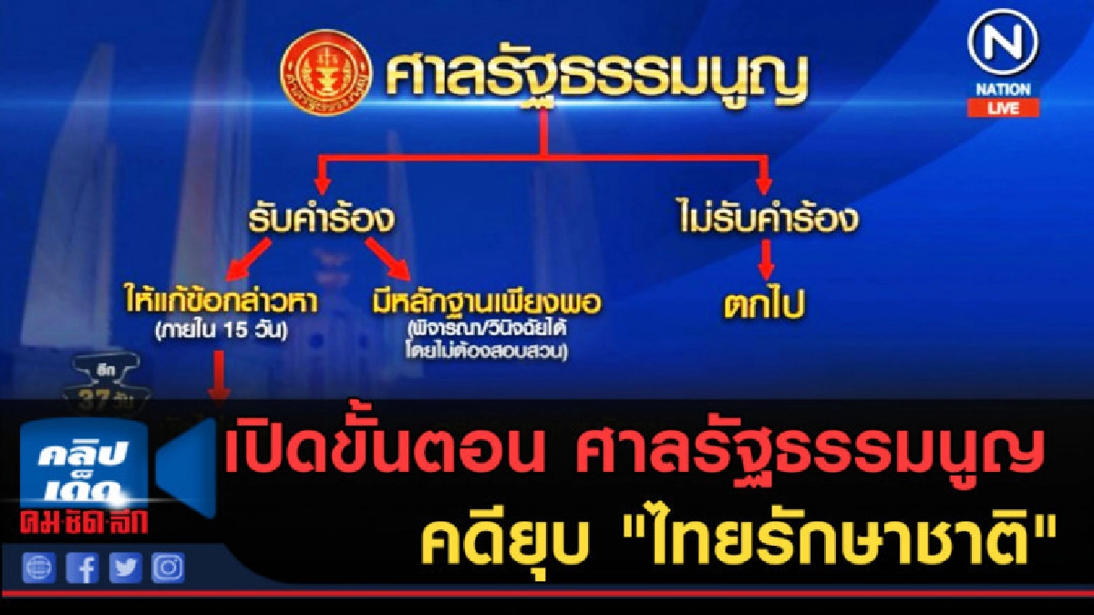 (คลิปข่าว) เปิดขั้นตอน ศาลรัฐธรรมนูญคดียุบ "ไทยรักษาชาติ"