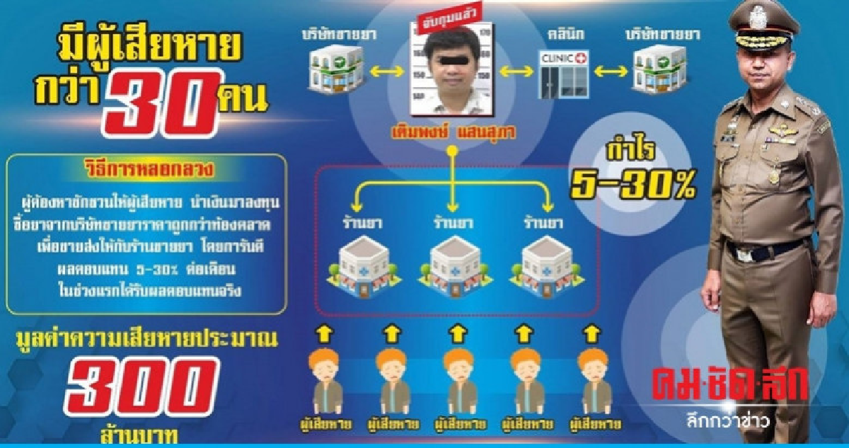 จับหนุ่มหลอกลงทุนซื้อขายยาสูญ 300 ล้าน จับหนุ่มหลอกลงทุนซื้อขายยาสูญ 300 ล้าน