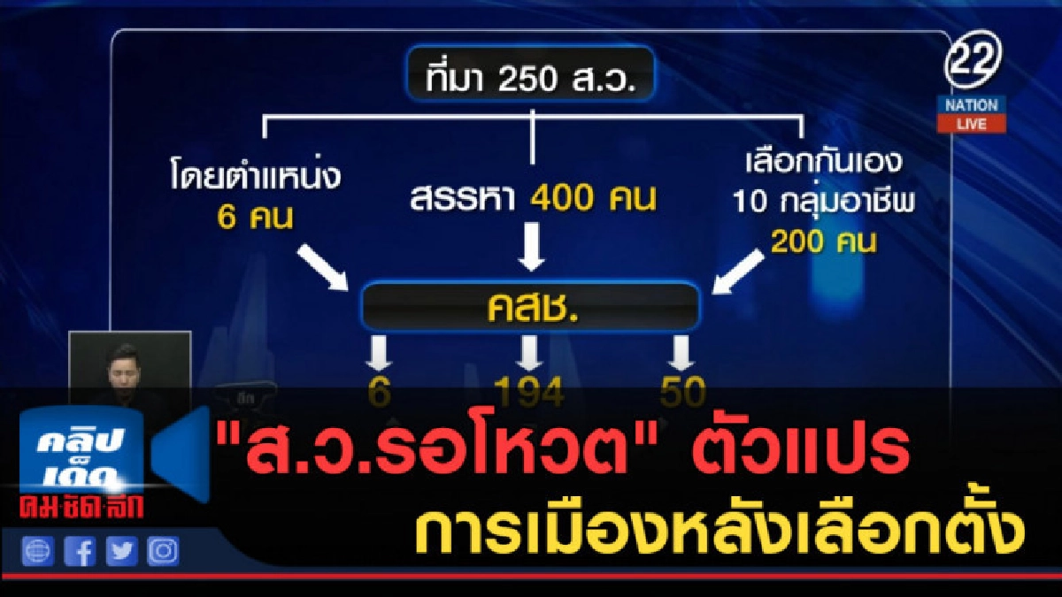 (คลิปข่าว) "ส.ว.รอโหวต" ตัวแปรการเมืองหลังเลือกตั้ง (คลิปข่าว) "ส.ว.รอโหวต" ตัวแปรการเมืองหลังเลือกตั้ง
