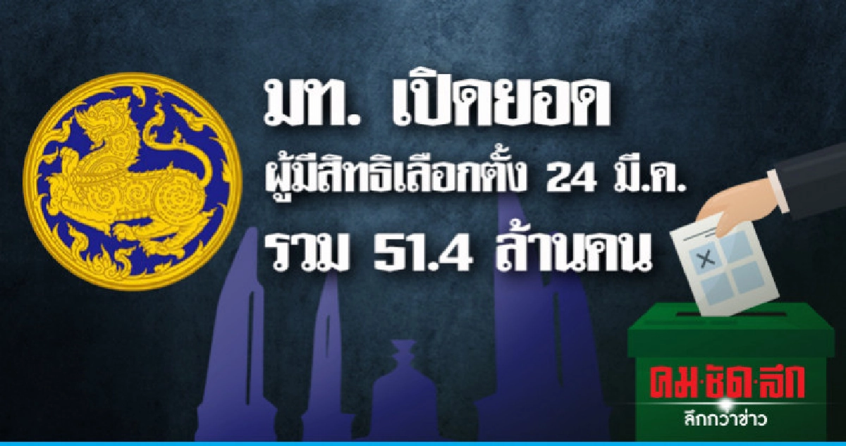 มท. เปิดยอดผู้มีสิทธิเลือกตั้ง 51.4 ล้านคน มท. เปิดยอดผู้มีสิทธิเลือกตั้ง 51.4 ล้านคน