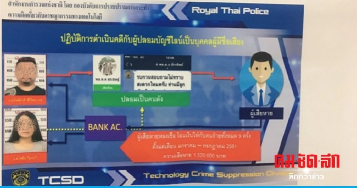 ฝากขังผัวเมียปลอมไลน์ "บิ๊กโจ๊ก" หลอกเงินนับล้าน