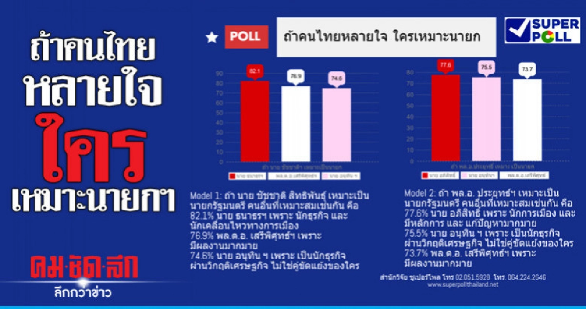 หากผล ลต.ไม่มีพรรคใดชนะขาด รัฐบาลผสมต้องถูกใจปชช. 