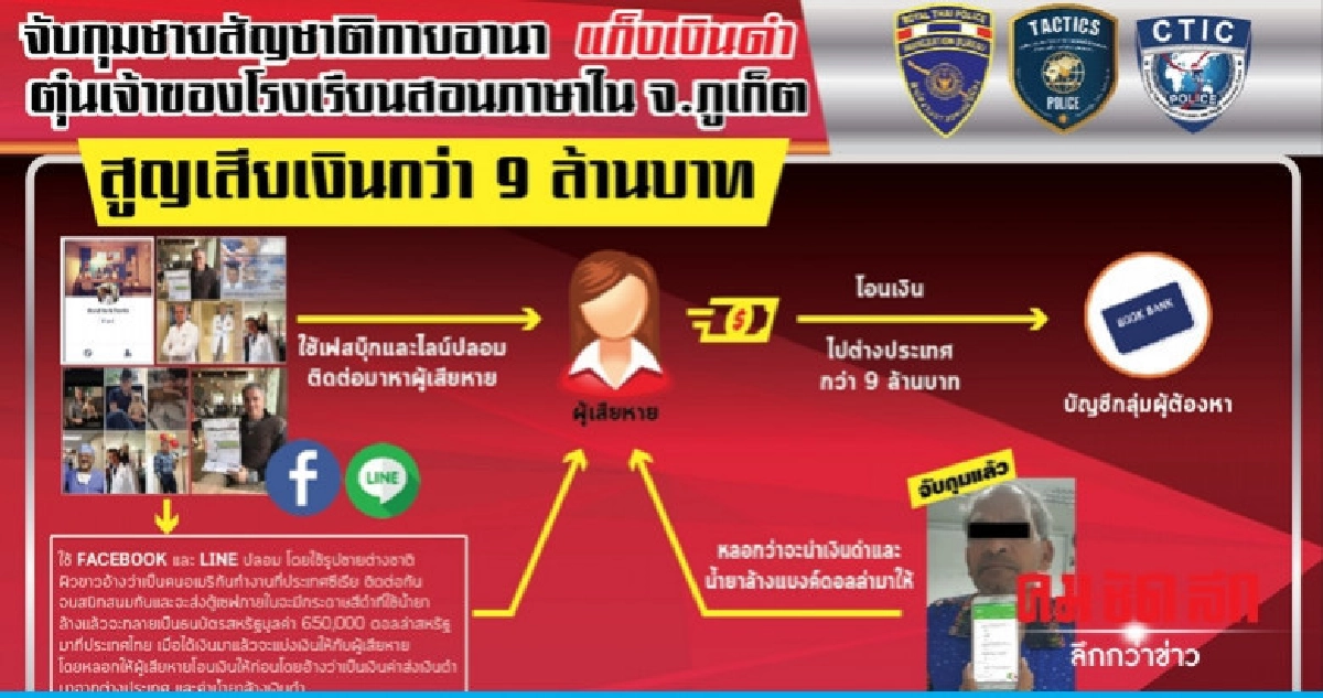 จับแก๊งเงินดำ ตุ๋นเจ้าของรร.สอนภาษา สูญ 9 ล. จับแก๊งเงินดำ ตุ๋นเจ้าของรร.สอนภาษา สูญ 9 ล.