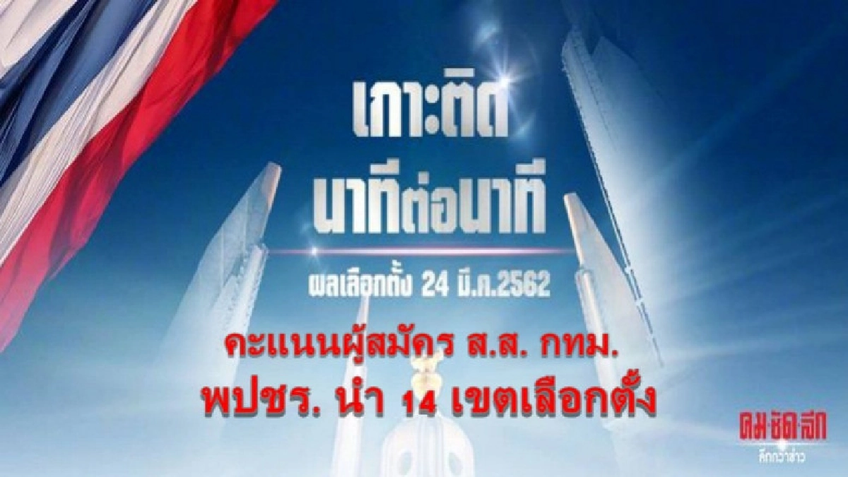  พปชร.มาอันดับหนึ่ง กทม.14 เขต อนค.มาอันดับสอง 9 เขต 