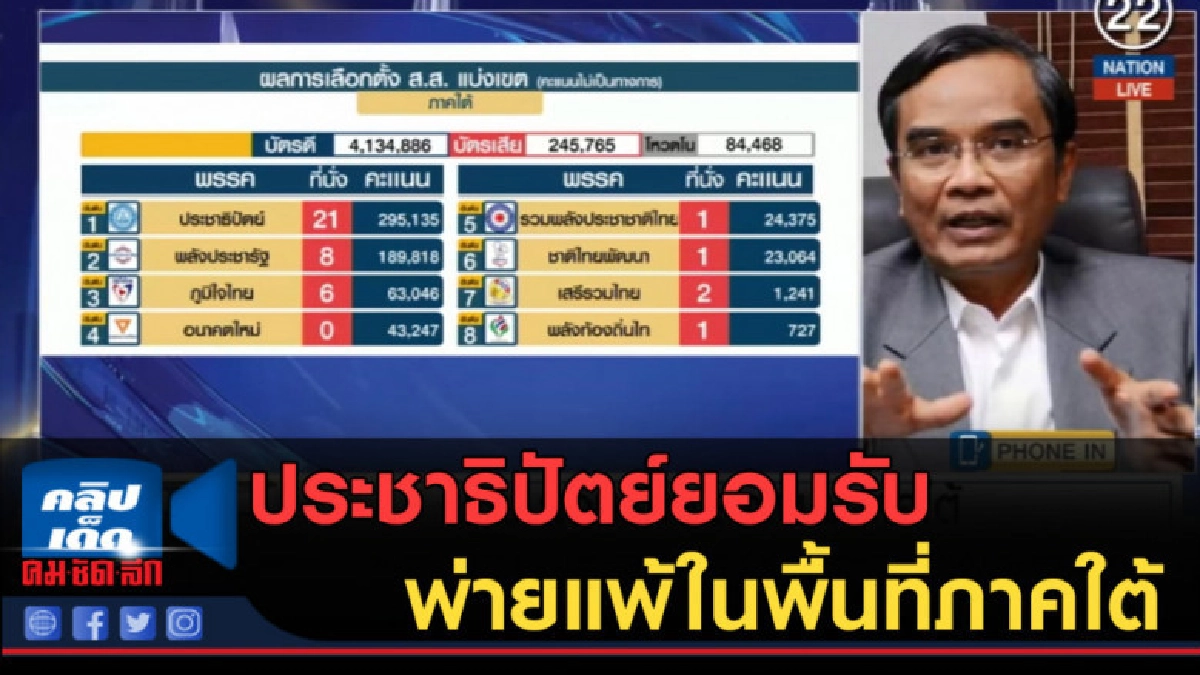 (คลิปข่าว) ประชาธิปัตย์ยอมรับความพ่ายแพ้ในพื้นที่ภาคใต้ (คลิปข่าว) ประชาธิปัตย์ยอมรับความพ่ายแพ้ในพื้นที่ภาคใต้