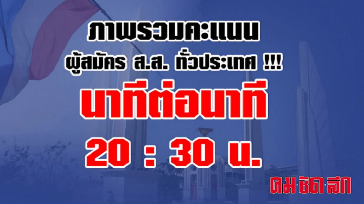 ภาพรวมคะแนนผู้สมัคร ส.ส. ทั่วประเทศ ณ เวลา 20.30 น. ภาพรวมคะแนนผู้สมัคร ส.ส. ทั่วประเทศ ณ เวลา 20.30 น.