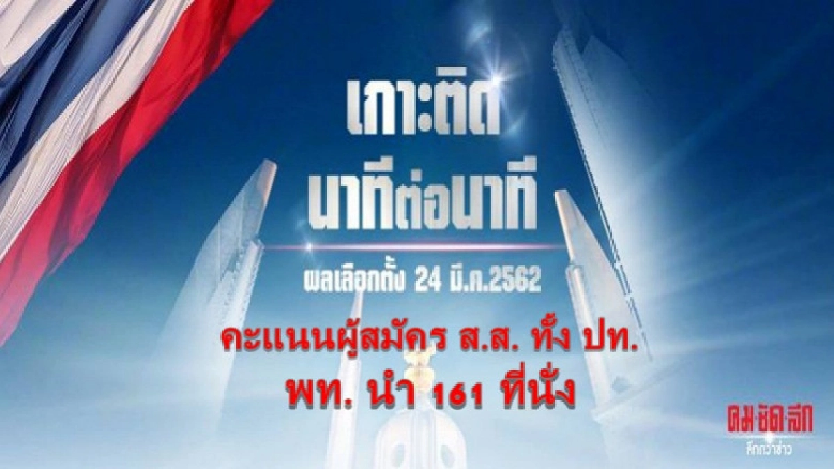 ภาพรวมคะแนนผู้สมัคร ส.ส. ทั่ว ปท. พท.นำ161ที่นั่ง อนค.มาแรง ภาพรวมคะแนนผู้สมัคร ส.ส. ทั่ว ปท. พท.นำ161ที่นั่ง อนค.มาแรง
