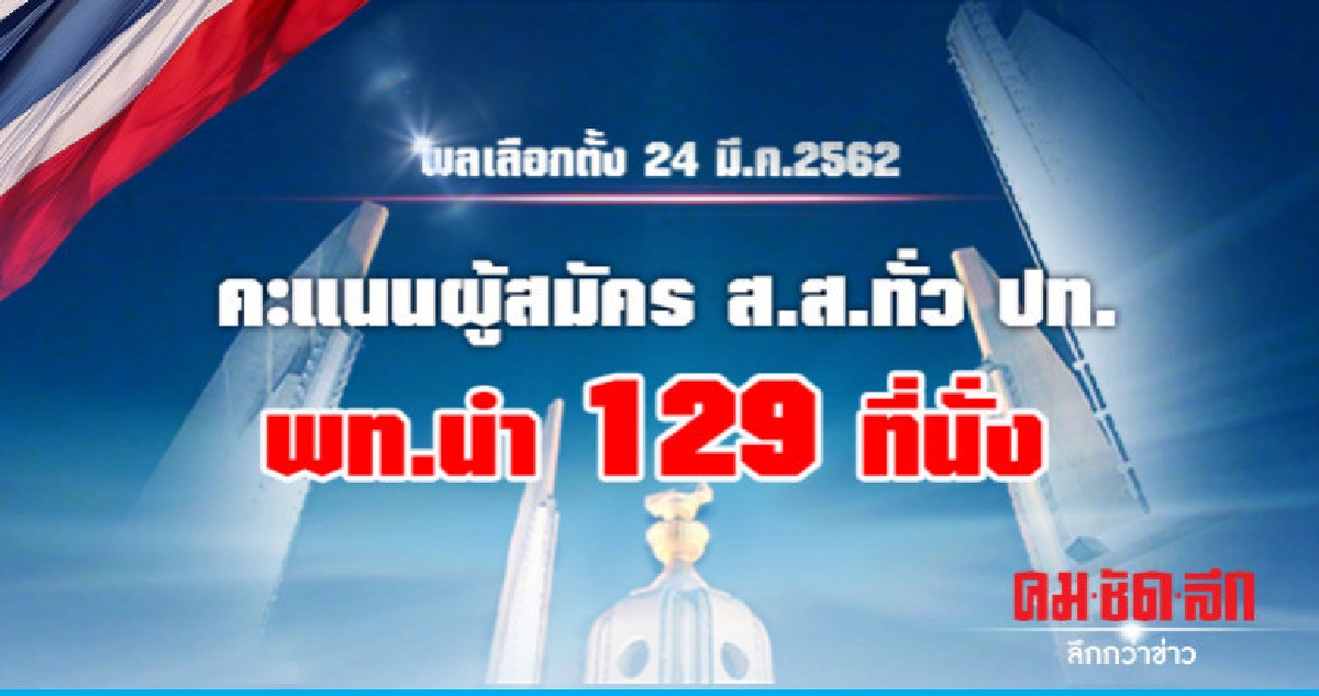 คะแนนผู้สมัคร ส.ส.ทั่ว ปท. พท. นำ 129 ที่นั่ง คะแนนผู้สมัคร ส.ส.ทั่ว ปท. พท. นำ 129 ที่นั่ง