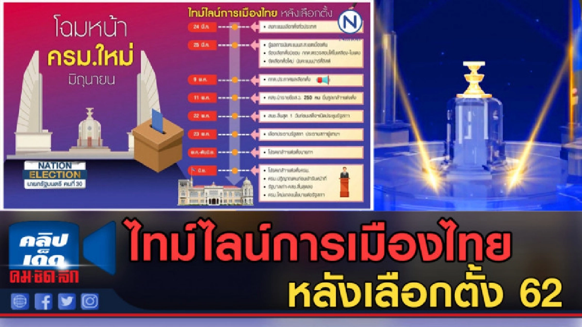 (คลิปข่าว) ไทม์ไลน์การเมืองไทย หลังเลือกตั้ง 24 มี.ค. 62 (คลิปข่าว) ไทม์ไลน์การเมืองไทย หลังเลือกตั้ง 24 มี.ค. 62