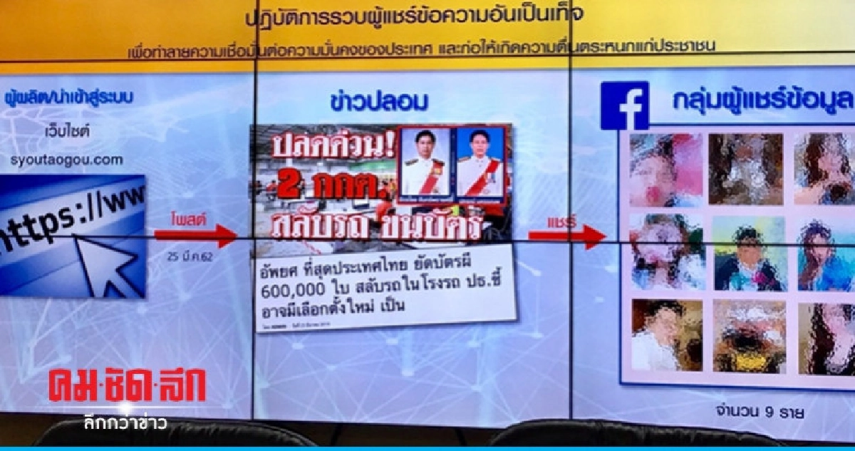จับ 9 ผู้ต้องหาแชร์ข่าวปลอม จับ 9 ผู้ต้องหาแชร์ข่าวปลอม