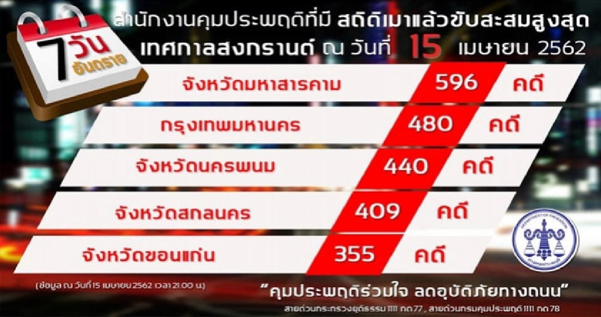 "มหาสารคาม" แชมป์ "มหาสารคาม" แชมป์