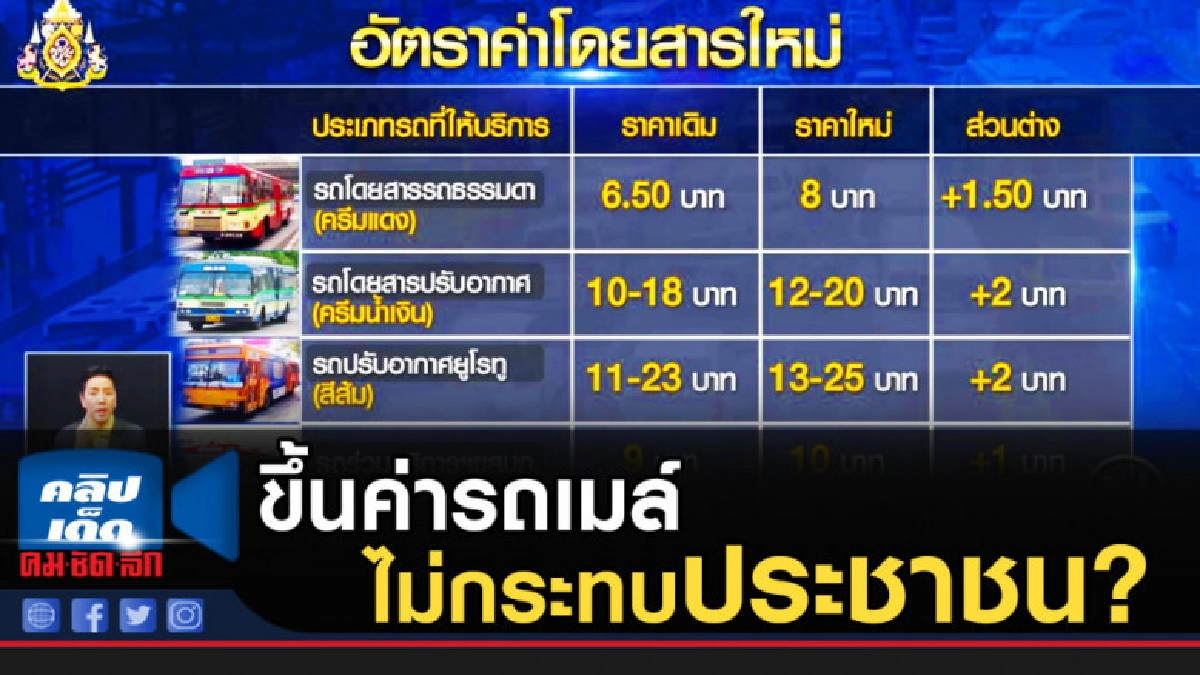 ขสมก.แจงขึ้นค่ารถเมล์ไม่กระทบประชาชน ขสมก.แจงขึ้นค่ารถเมล์ไม่กระทบประชาชน