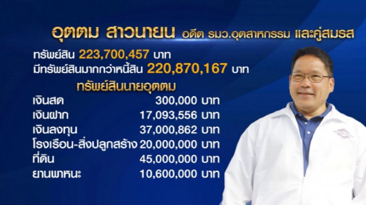ป.ป.ช. เปิดบัญชี 4 อดีต รมต. 'ประยุทธ์' หลังพ้นเก้าอี้ ป.ป.ช. เปิดบัญชี 4 อดีต รมต. 'ประยุทธ์' หลังพ้นเก้าอี้