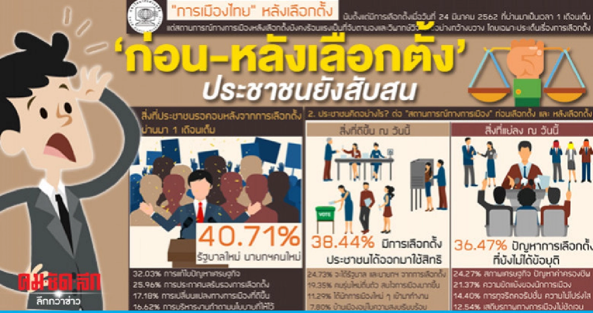 "ก่อน-หลังเลือกตั้ง"ประชาชนสับสนพอ ๆ กัน