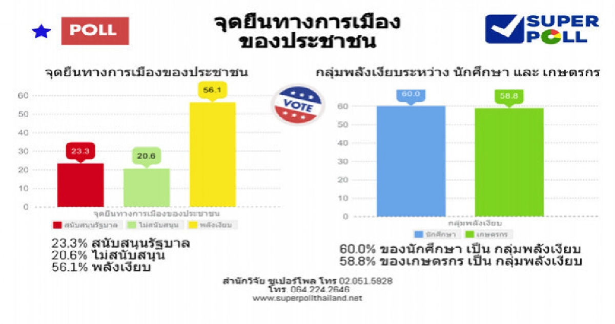 "พลังเงียบ"ตัวแปรสำคัญต่อการเมือง