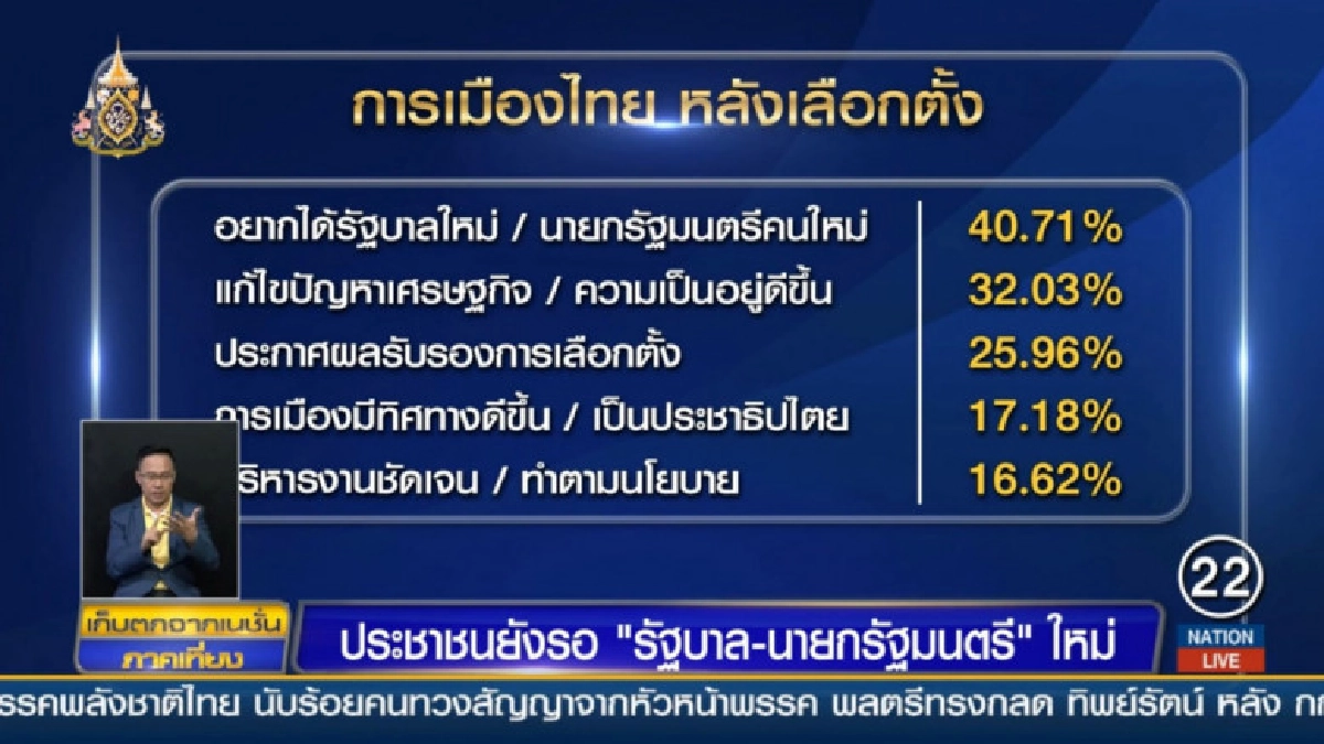 ประชาชนยังรอ "รัฐบาล - นายกรัฐมนตรี" ใหม่