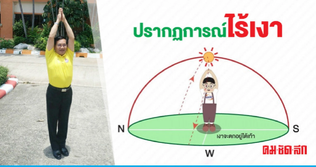 ชาวโคราชตื่นปรากฏการณ์ไร้เงา"ดวงอาทิตย์ตั้งฉากกับพื้นดิน" ชาวโคราชตื่นปรากฏการณ์ไร้เงา"ดวงอาทิตย์ตั้งฉากกับพื้นดิน"