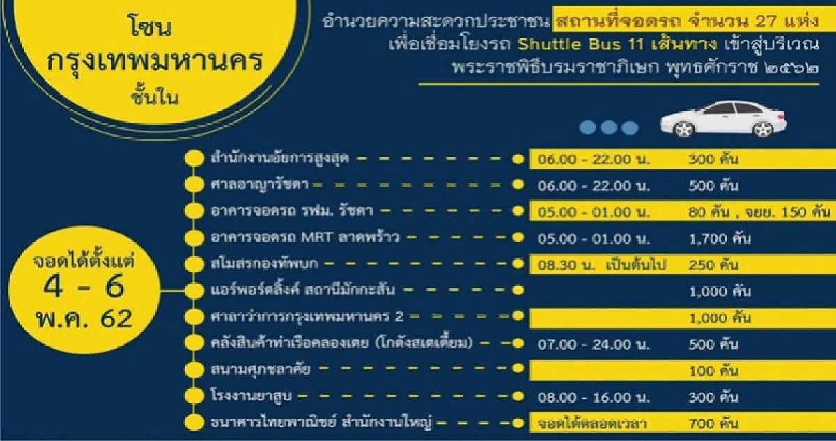27 จุดจอดรถเชื่อมโยง Shuttle Bus 11 เส้นทาง 27 จุดจอดรถเชื่อมโยง Shuttle Bus 11 เส้นทาง