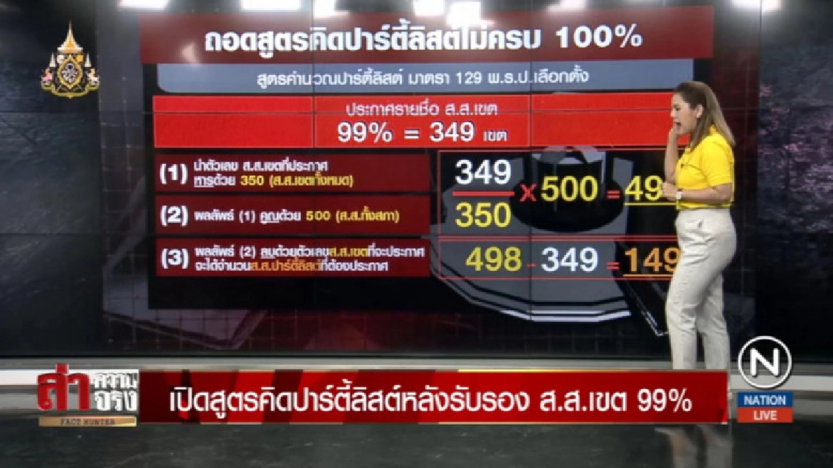 เปิดสูตรคิดปาร์ตี้ลิสต์หลังรับรอง ส.ส.เขต 95% เปิดสูตรคิดปาร์ตี้ลิสต์หลังรับรอง ส.ส.เขต 95%