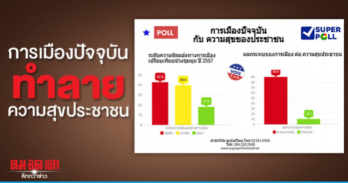 การเมืองปัจจุบันทำลายความสุขประชาชน การเมืองปัจจุบันทำลายความสุขประชาชน
